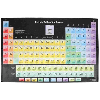 Елементи на периодичната таблица Плакат за предучилищно обучение Детски образователни плакати Научен банер Учебни елементи Диаграма на класната стая